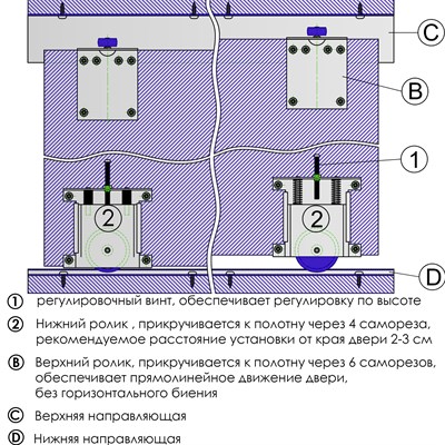 Комплект роликов для шкафа купе (Для ДСП 16-18 мм) - фото 25861